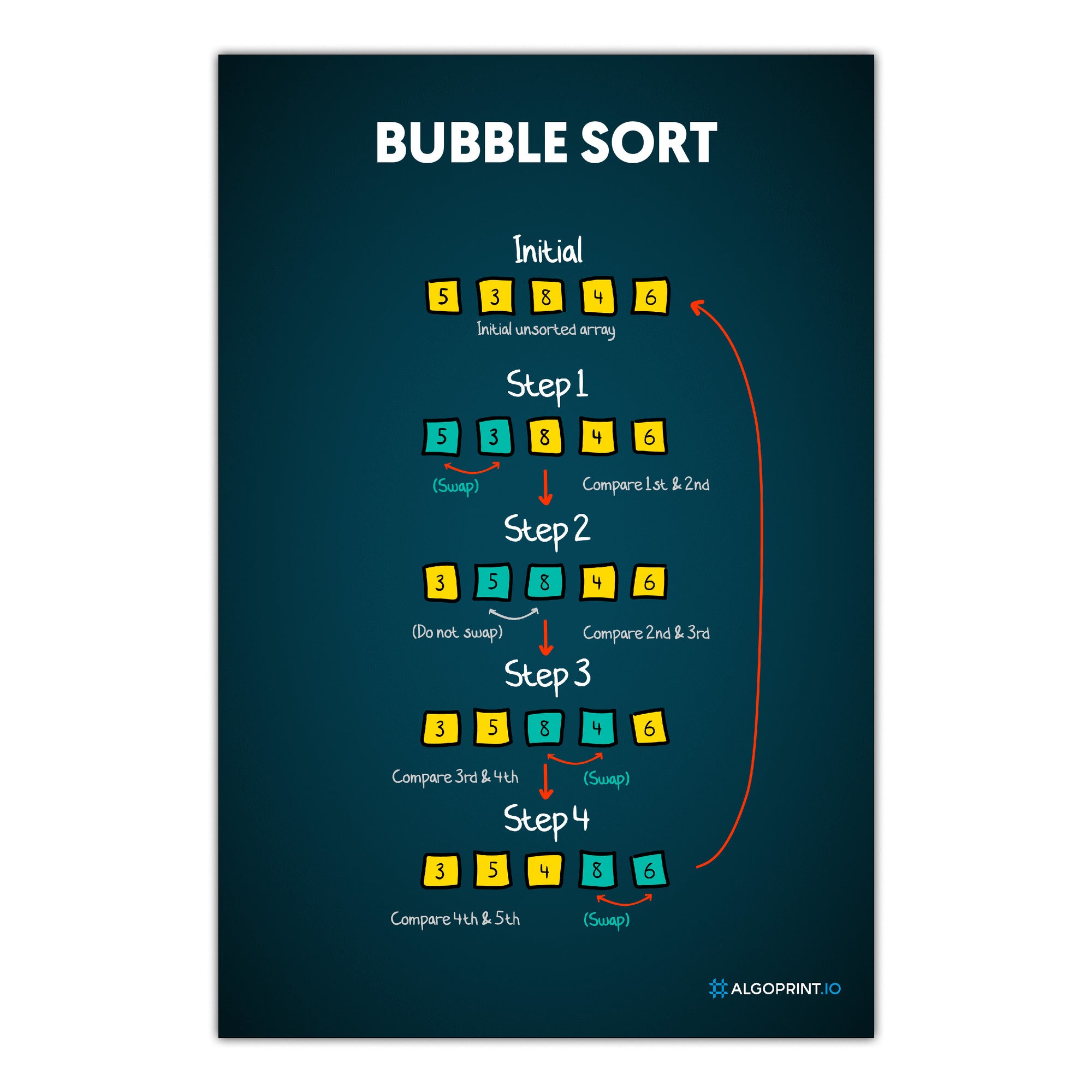 Bubble Sort