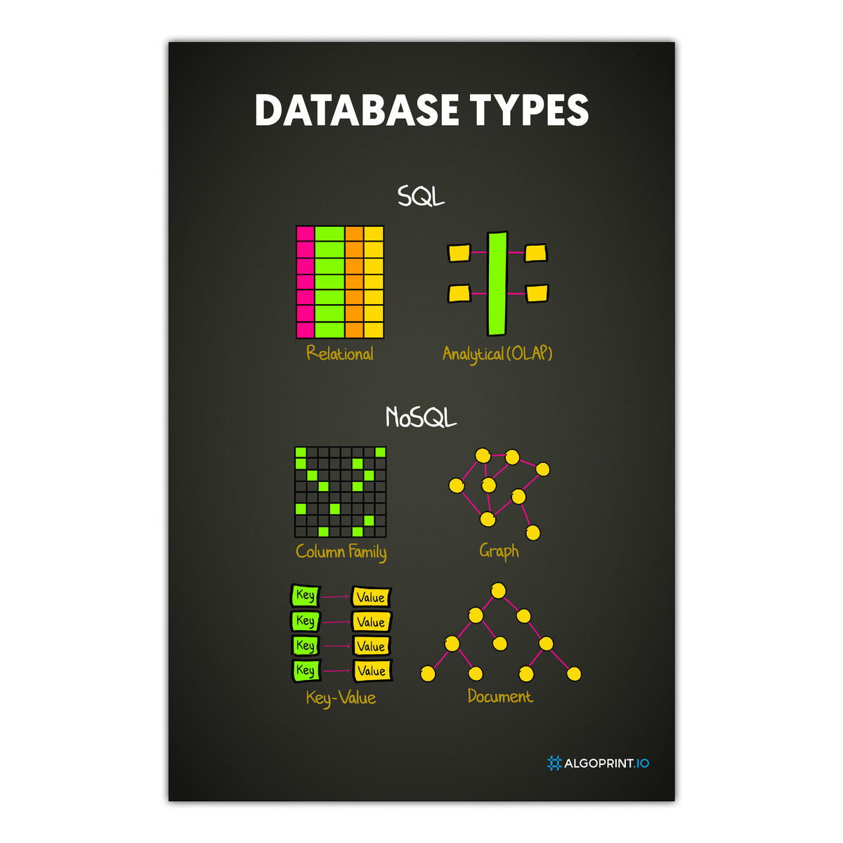 Database Types