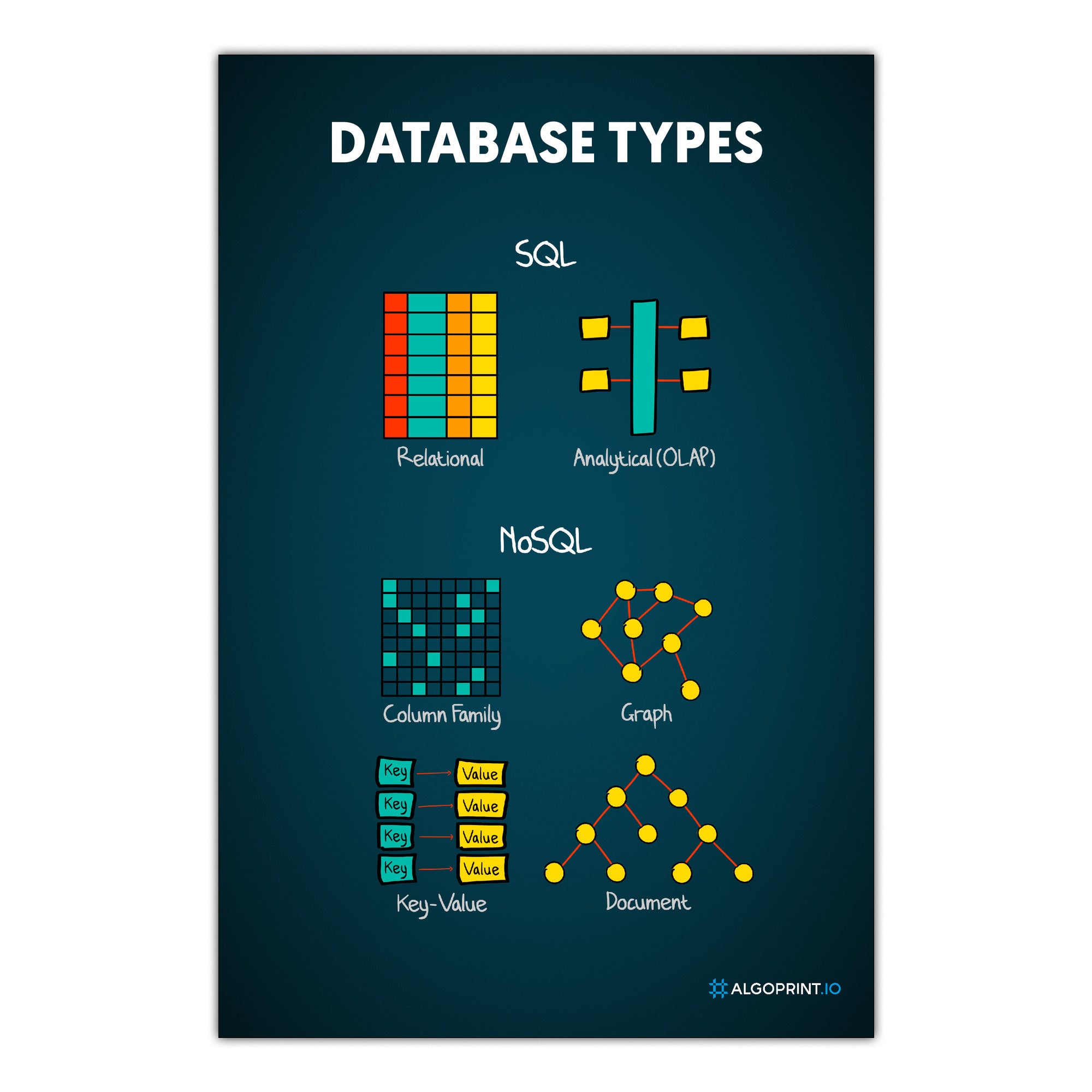 Database Types