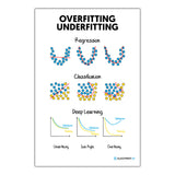 Overfitting Underfitting