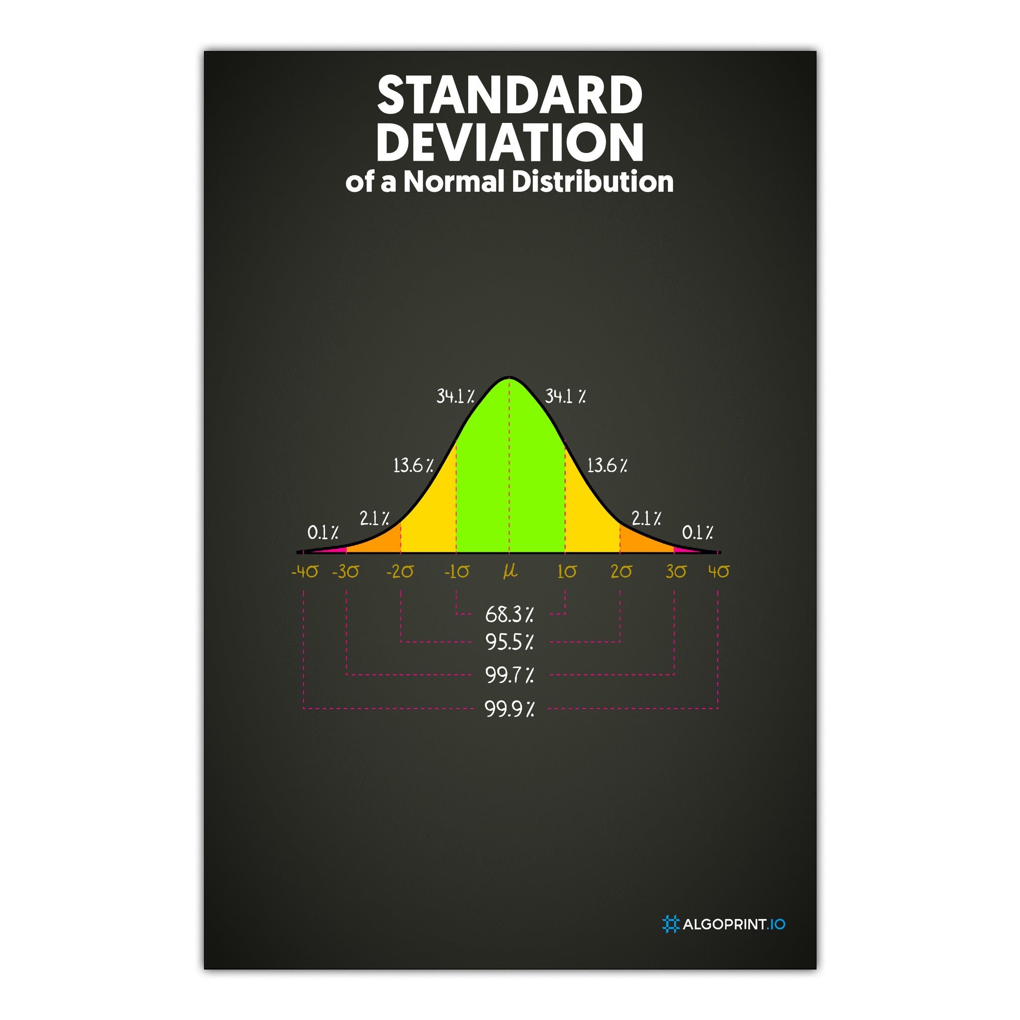 Standard Deviation