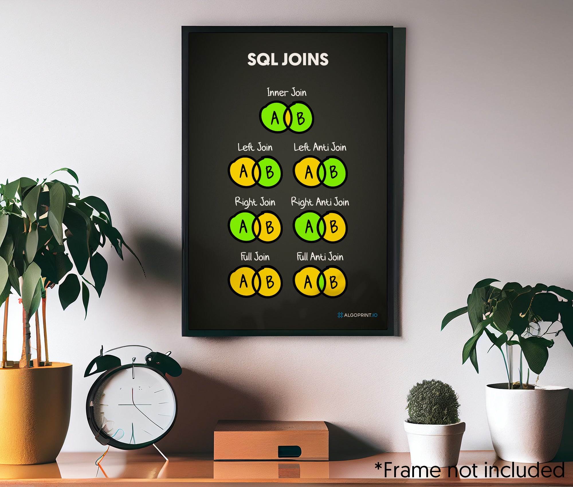 SQL Joins