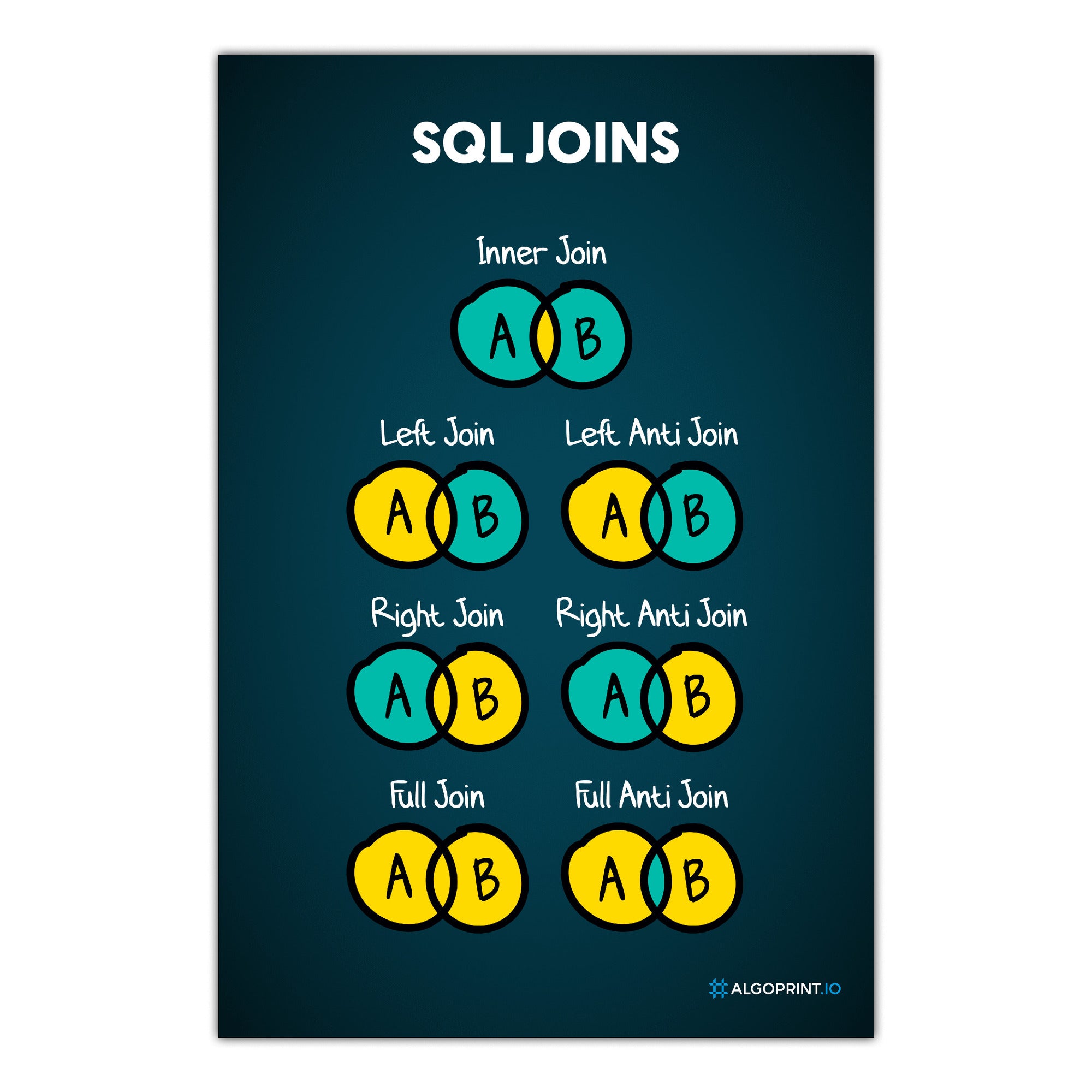 SQL Joins